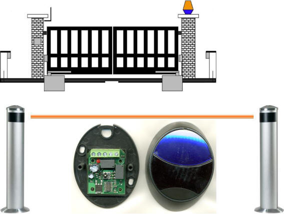 Fotocellule di Sicurezza X Blocco Automatismo Cancello  